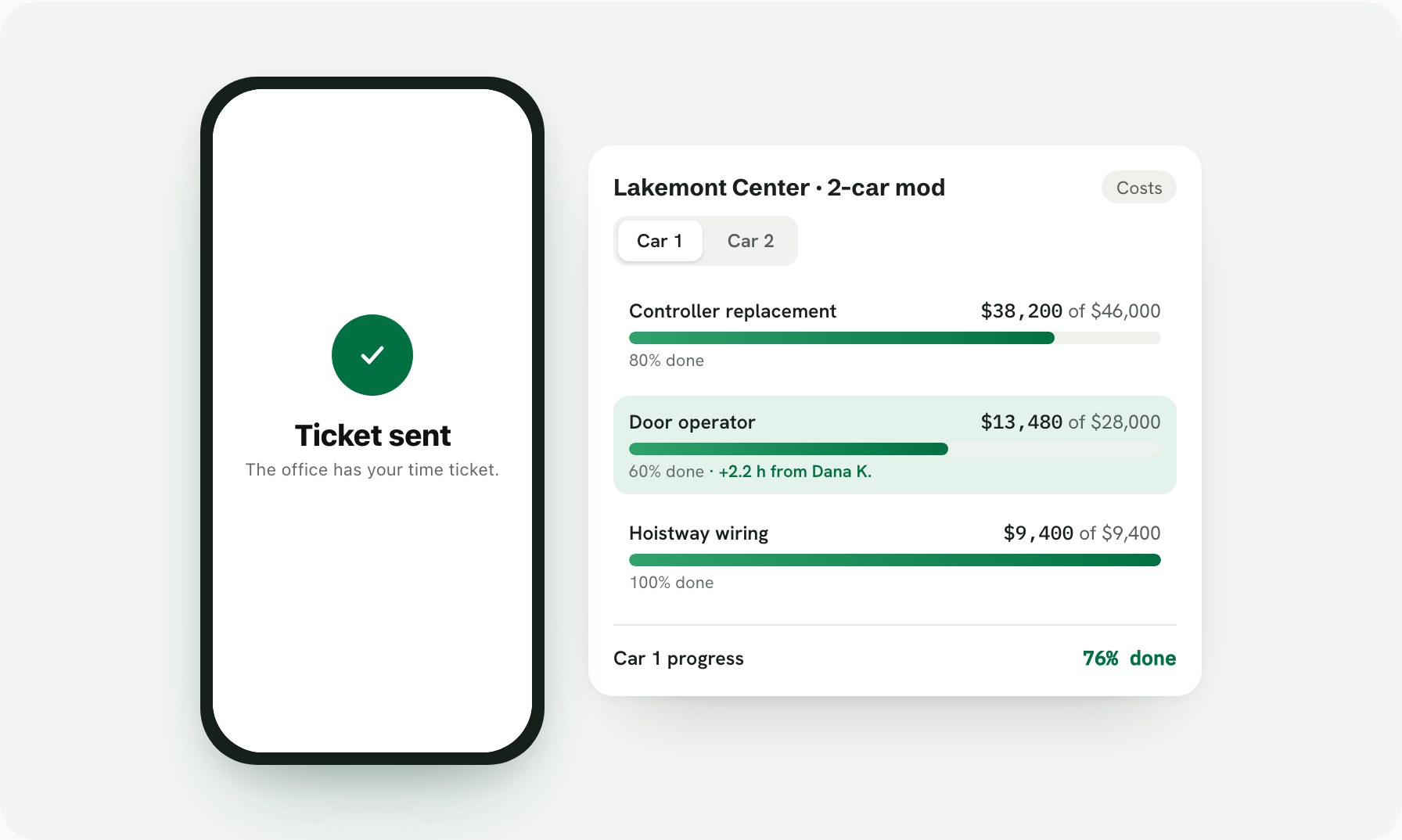 A mechanic's phone showing Ticket sent, next to the Zip OS costs for a 2-car mod: controller replacement, door operator, and hoistway wiring, each with its budget and percent done